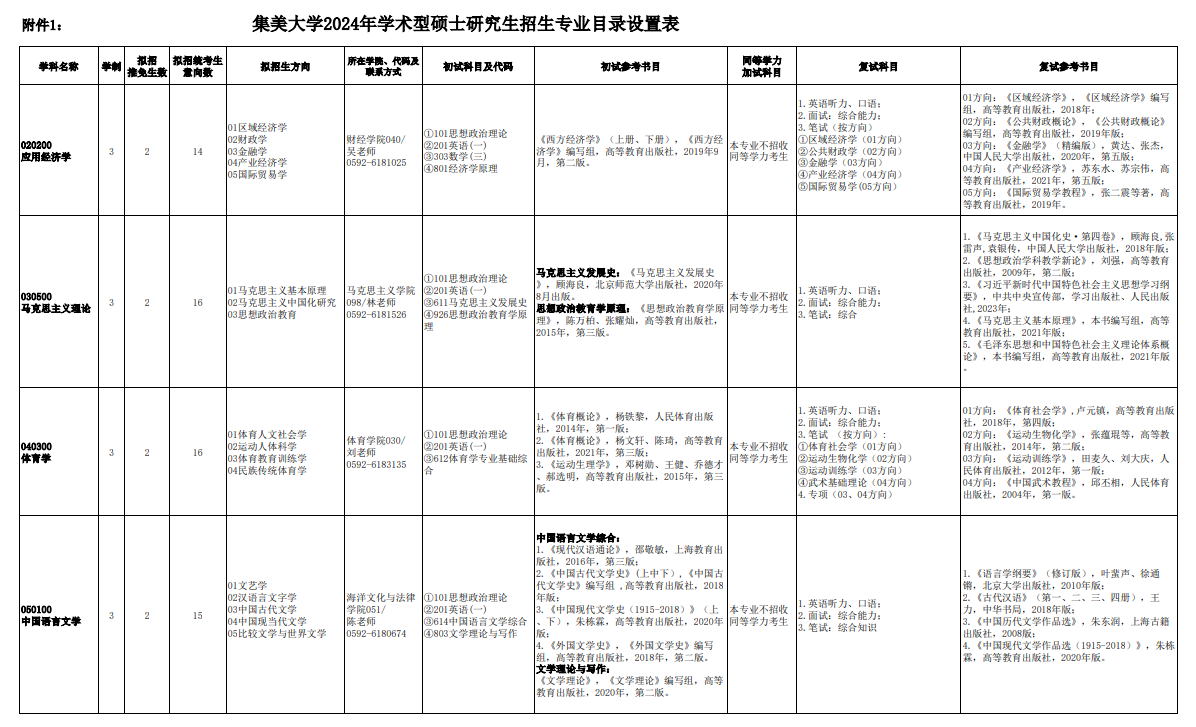集美大學(xué)2024碩士研究生招生專業(yè)目錄及考試科目