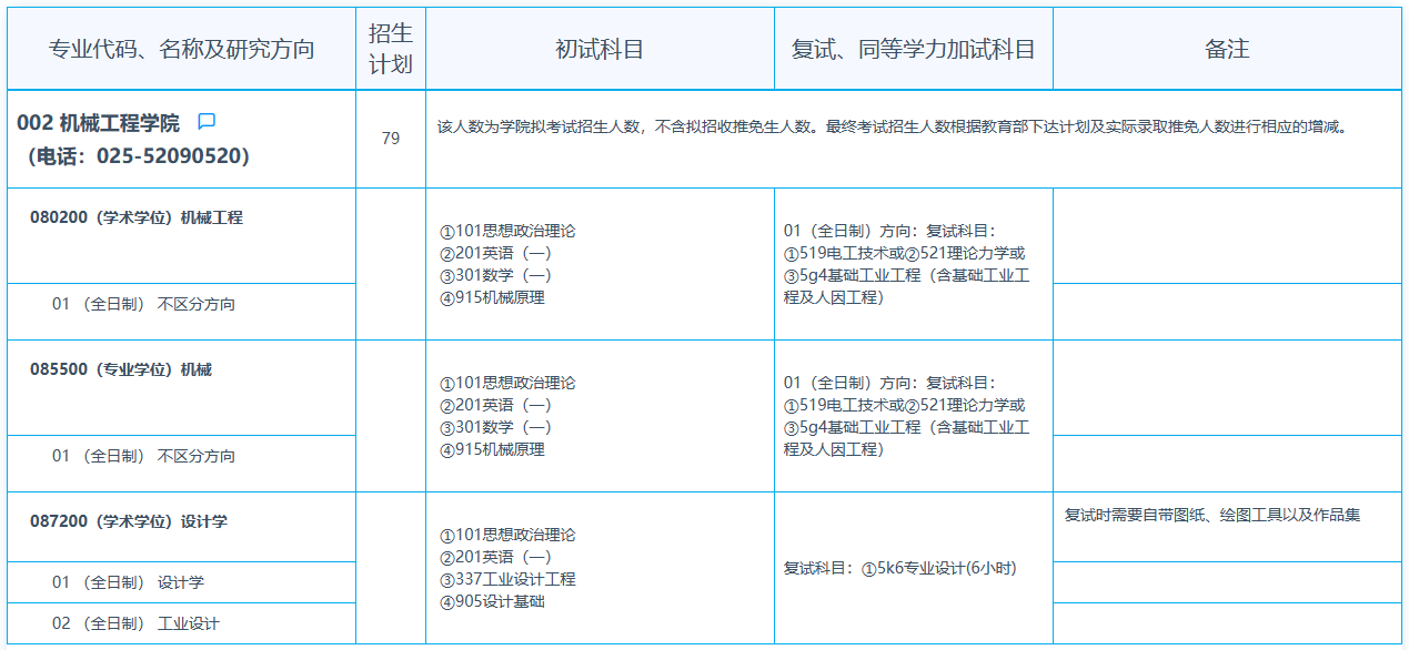 東南大學2024碩士研究生招生專業(yè)目錄及考試科目