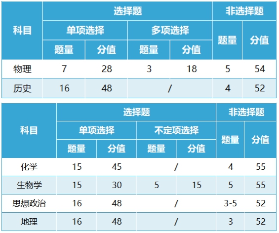 2024年黑龍江高考改革最新方案,黑龍江2024高考模式是什么？