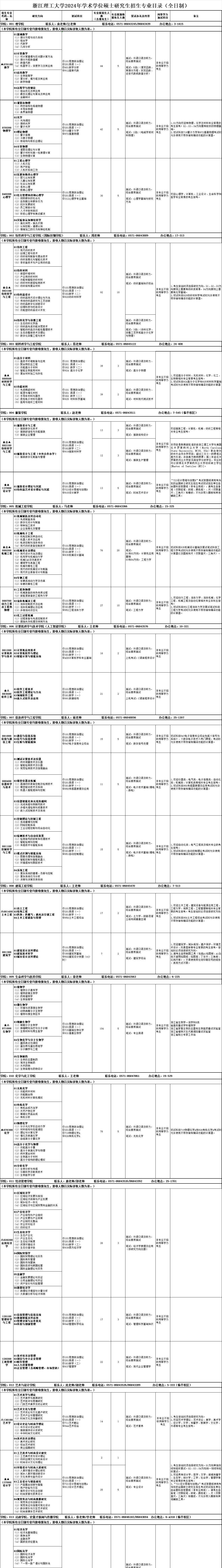 浙江理工大學(xué)2024碩士研究生招生專業(yè)目錄及考試科目