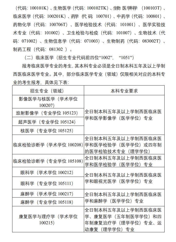 2024年右江民族醫(yī)學(xué)院研究生招生簡章及各專業(yè)招生計劃人數(shù)