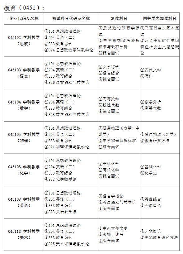 2024年昌吉學(xué)院研究生招生簡章及各專業(yè)招生計(jì)劃人數(shù)