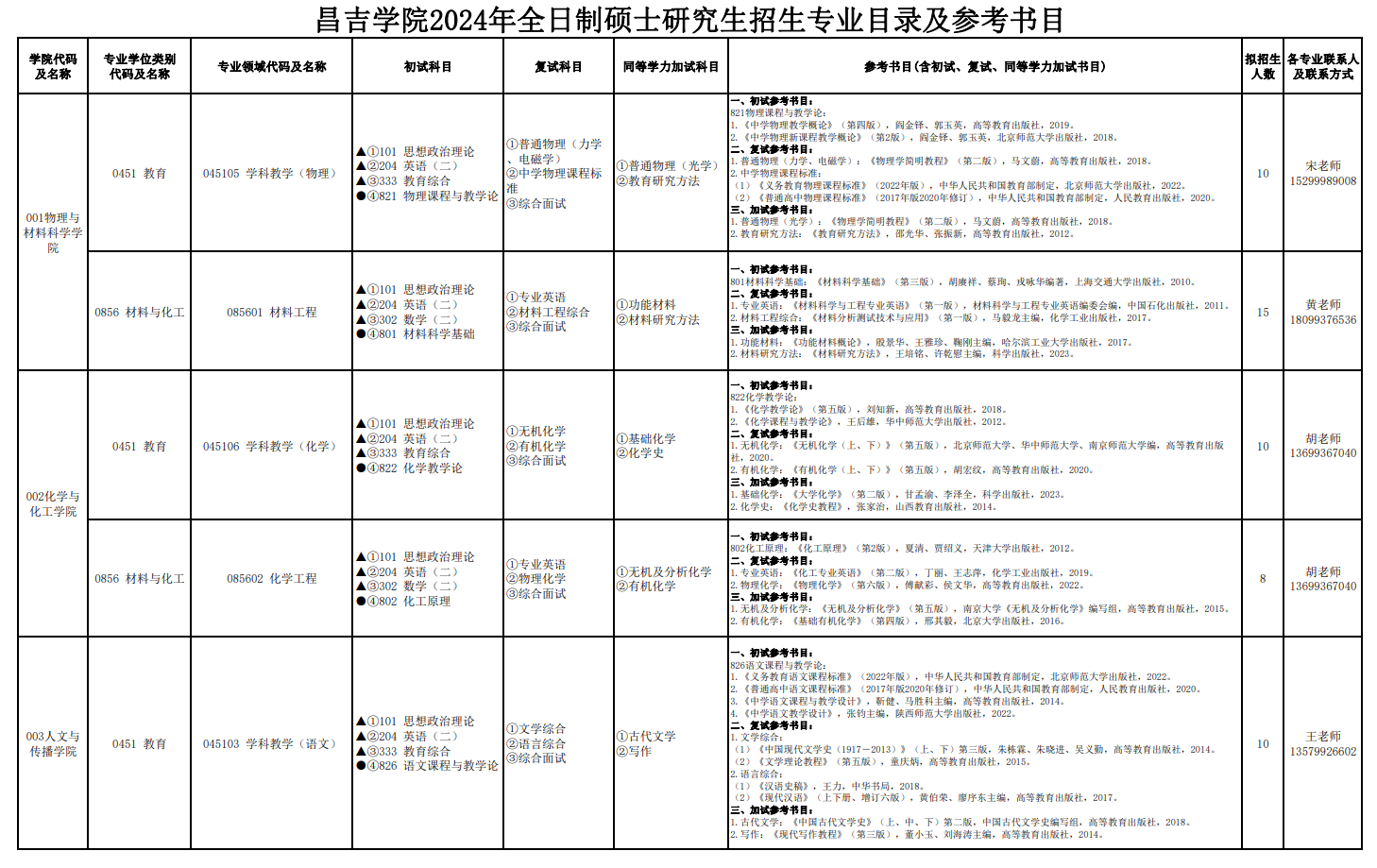 2024年昌吉學(xué)院研究生招生簡章及各專業(yè)招生計(jì)劃人數(shù)