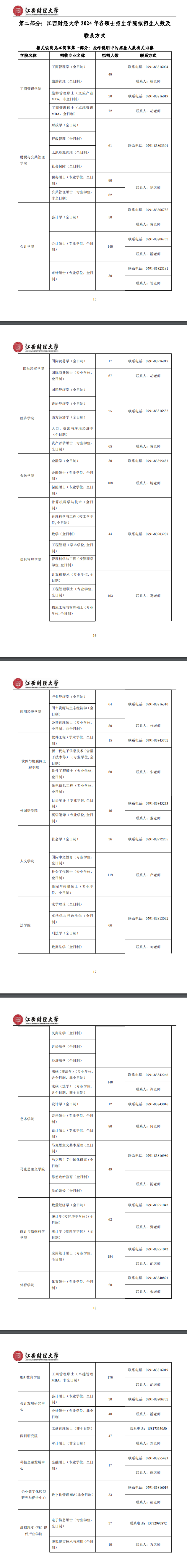 2024年江西財經(jīng)大學(xué)研究生招生簡章及各專業(yè)招生計劃人數(shù)