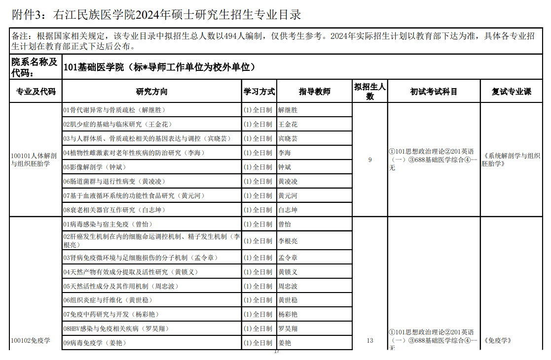2024年右江民族醫(yī)學(xué)院研究生招生簡章及各專業(yè)招生計劃人數(shù)