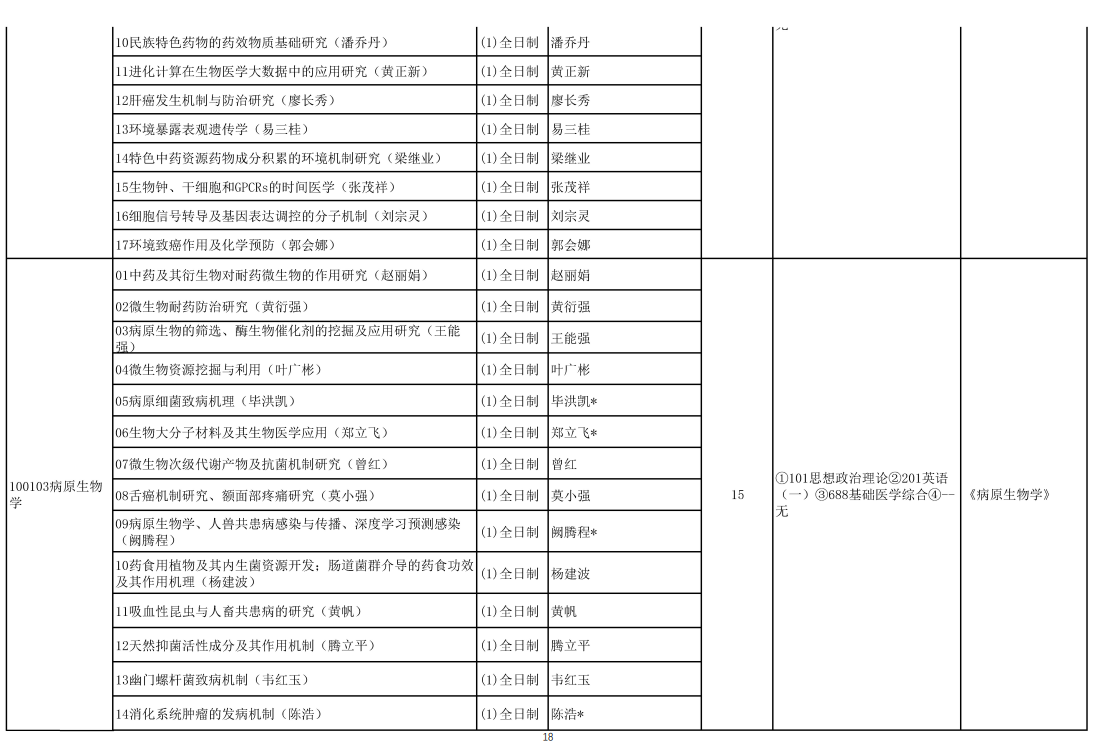 2024年右江民族醫(yī)學(xué)院研究生招生簡章及各專業(yè)招生計劃人數(shù)