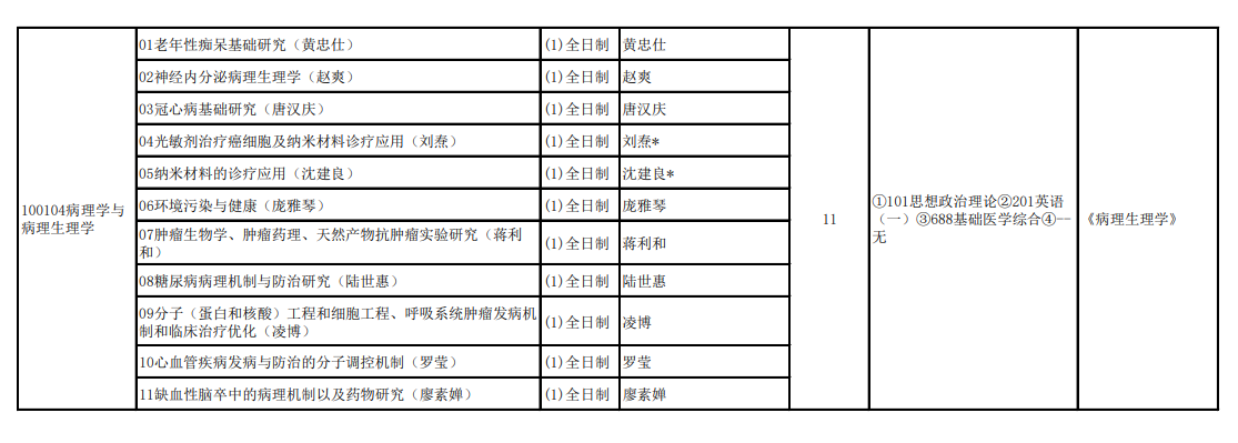 2024年右江民族醫(yī)學(xué)院研究生招生簡章及各專業(yè)招生計劃人數(shù)