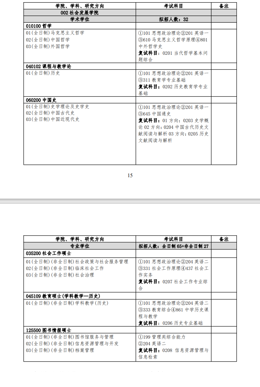 揚(yáng)州大學(xué)2024碩士研究生招生專業(yè)目錄及考試科目