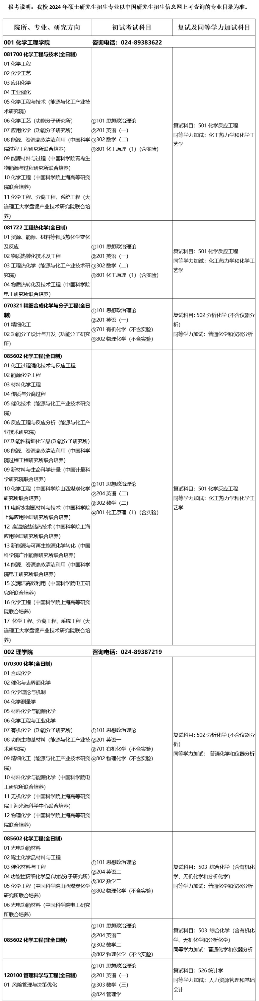 沈陽化工大學(xué)2024碩士研究生招生專業(yè)目錄及考試科目