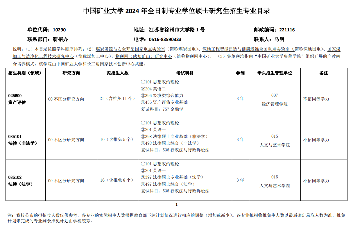 中國礦業(yè)大學(xué)2024碩士研究生招生專業(yè)目錄及考試科目