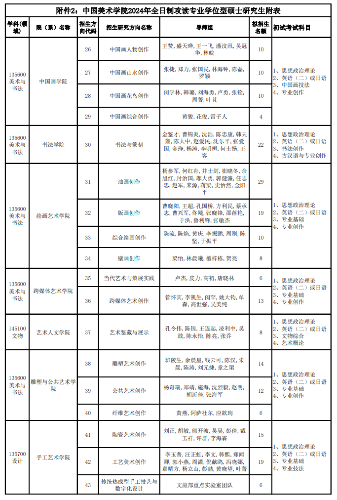 中國(guó)美術(shù)學(xué)院2024碩士研究生招生專(zhuān)業(yè)目錄及考試科目