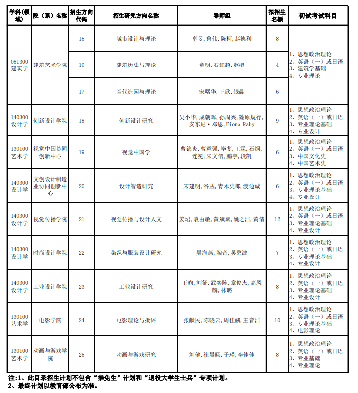 中國(guó)美術(shù)學(xué)院2024碩士研究生招生專(zhuān)業(yè)目錄及考試科目