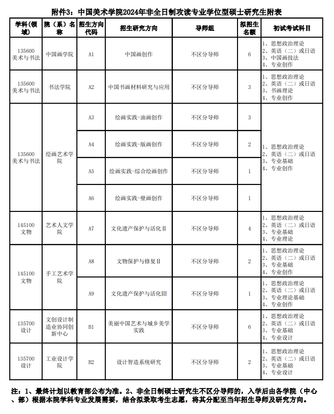 中國(guó)美術(shù)學(xué)院2024碩士研究生招生專(zhuān)業(yè)目錄及考試科目