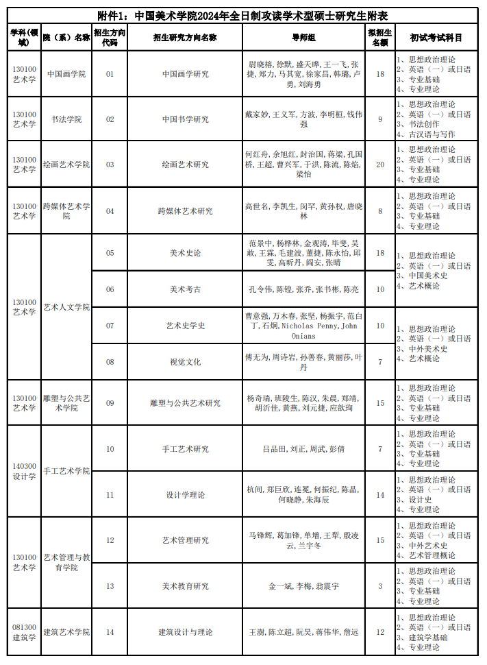 中國(guó)美術(shù)學(xué)院2024碩士研究生招生專(zhuān)業(yè)目錄及考試科目