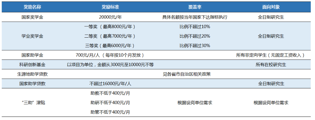 2024年北京城市學(xué)院研究生招生簡章及各專業(yè)招生計(jì)劃人數(shù)