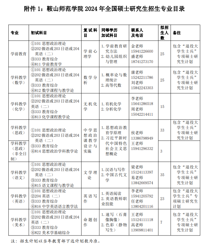 鞍山師范學(xué)院2024碩士研究生招生專業(yè)目錄及考試科目