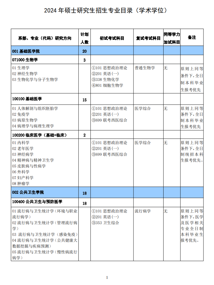 2024年新鄉(xiāng)醫(yī)學(xué)院研究生招生簡章及各專業(yè)招生計劃人數(shù)