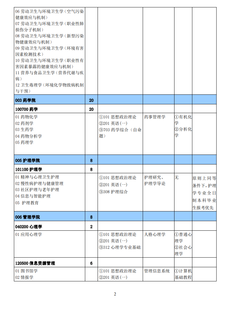 2024年新鄉(xiāng)醫(yī)學(xué)院研究生招生簡章及各專業(yè)招生計劃人數(shù)