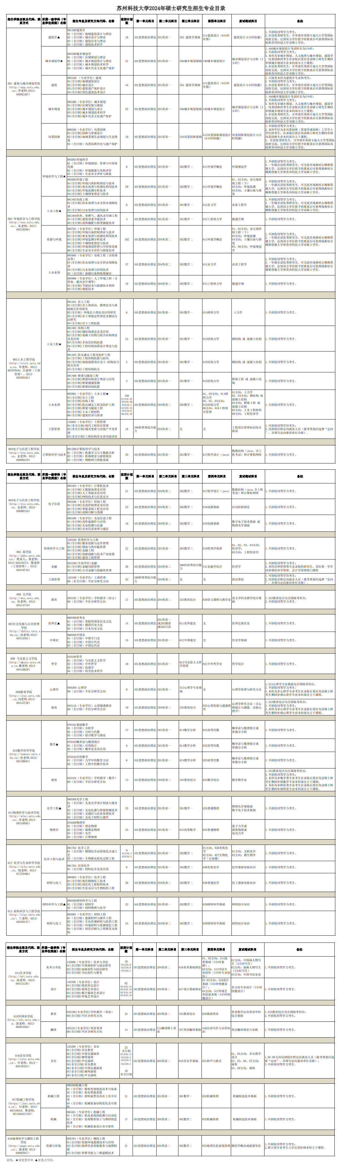 2024年蘇州科技大學研究生招生簡章及各專業(yè)招生計劃人數(shù)