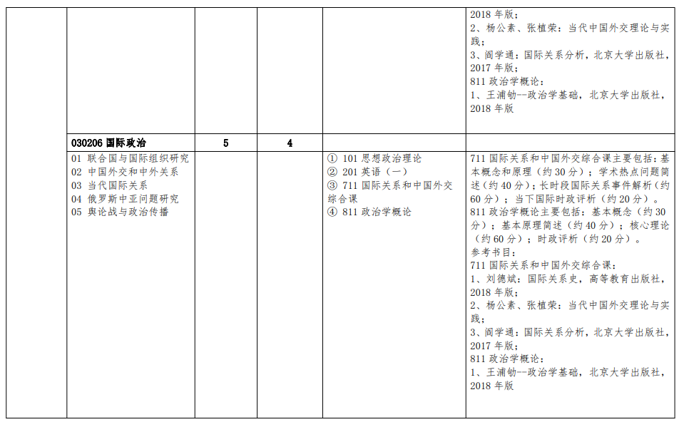 2024年北京語言大學(xué)研究生招生簡章及各專業(yè)招生計(jì)劃人數(shù)
