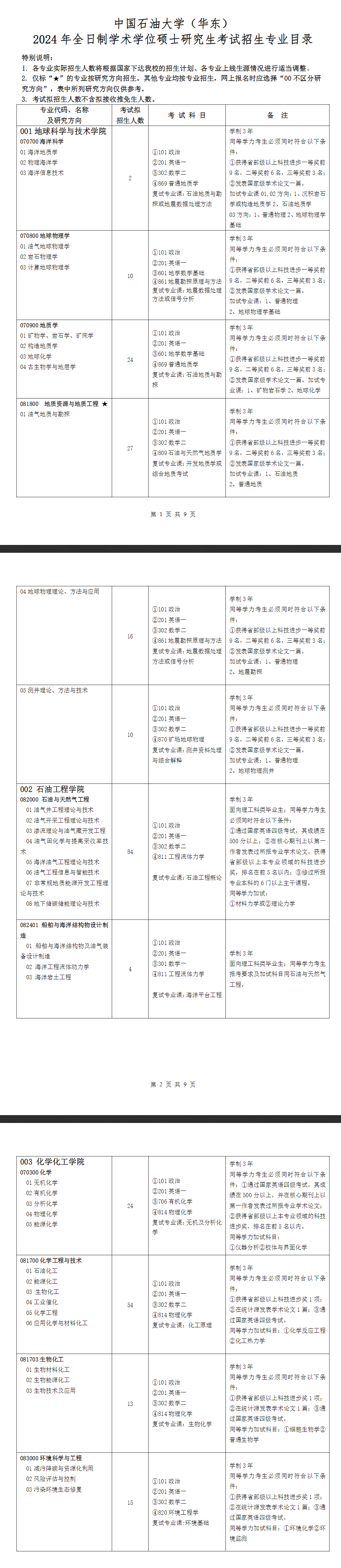 2024年中國石油大學(xué)(華東)研究生招生簡章及各專業(yè)招生計(jì)劃人數(shù)