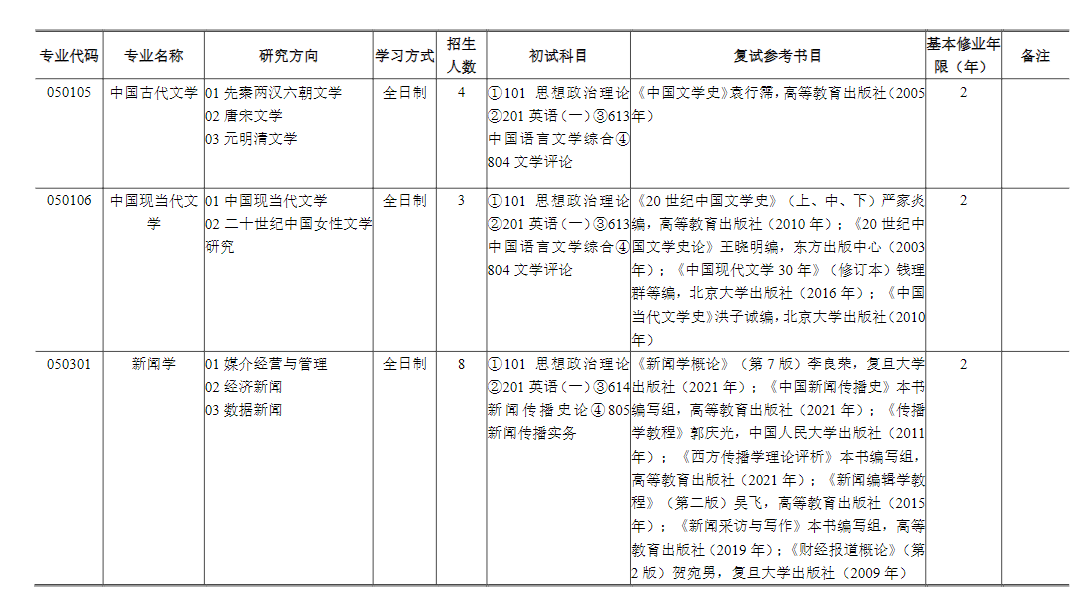 2024年上海財經(jīng)大學研究生招生簡章及各專業(yè)招生計劃人數(shù)