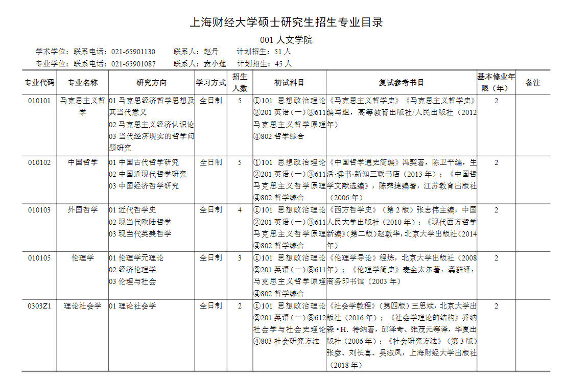 2024年上海財經(jīng)大學研究生招生簡章及各專業(yè)招生計劃人數(shù)