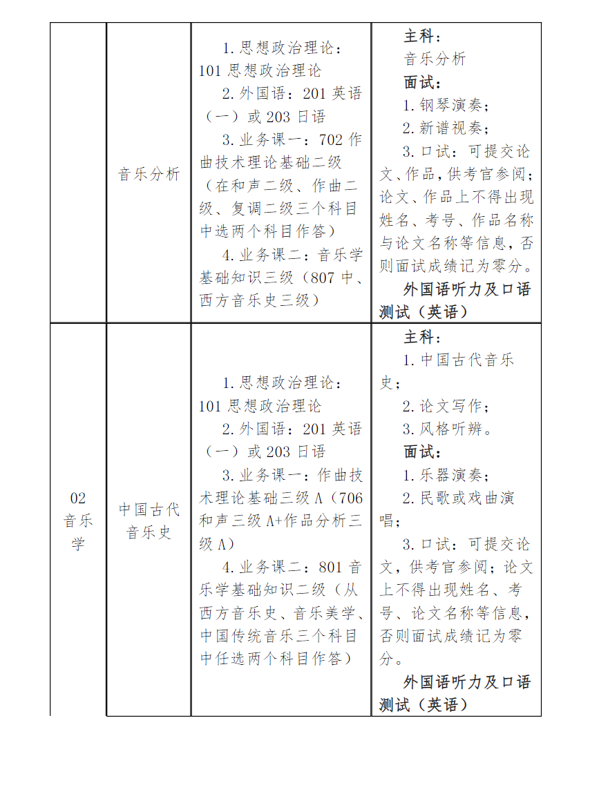星海音樂(lè)學(xué)院2024碩士研究生招生專(zhuān)業(yè)目錄及考試科目