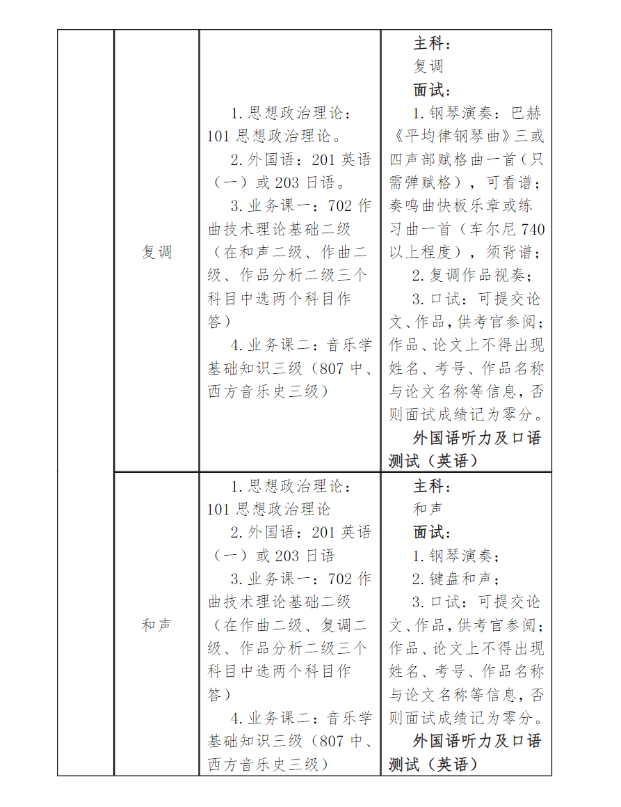 星海音樂(lè)學(xué)院2024碩士研究生招生專(zhuān)業(yè)目錄及考試科目