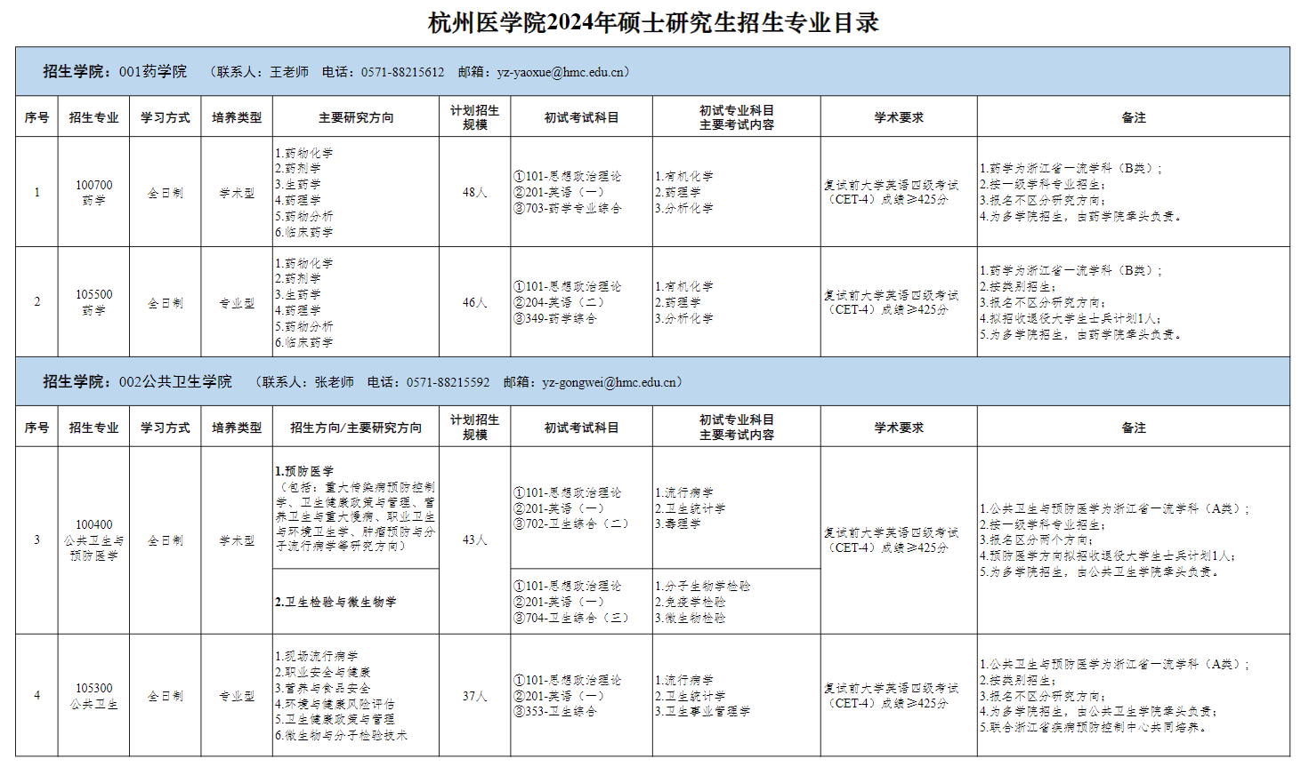 2024年杭州醫(yī)學(xué)院研究生招生簡章及各專業(yè)招生計(jì)劃人數(shù)