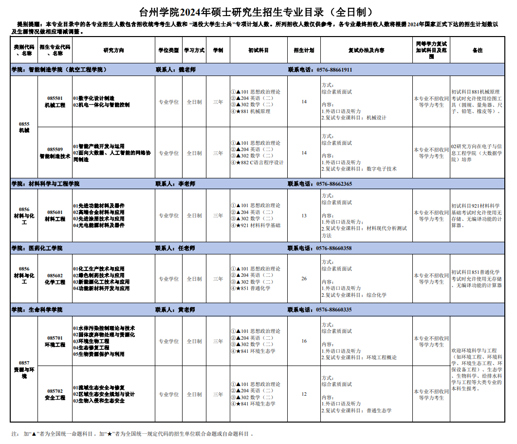 臺州學(xué)院2024碩士研究生招生專業(yè)目錄及考試科目