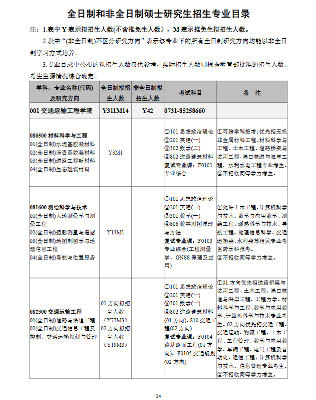 2024年長沙理工大學(xué)研究生招生簡章及各專業(yè)招生計劃人數(shù)