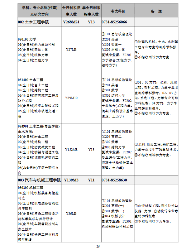 2024年長沙理工大學(xué)研究生招生簡章及各專業(yè)招生計劃人數(shù)
