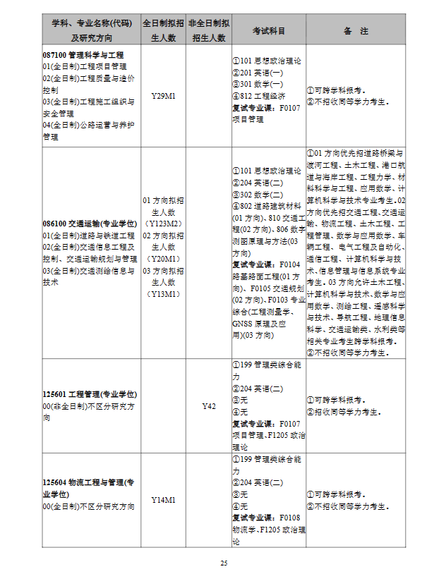 2024年長沙理工大學(xué)研究生招生簡章及各專業(yè)招生計劃人數(shù)