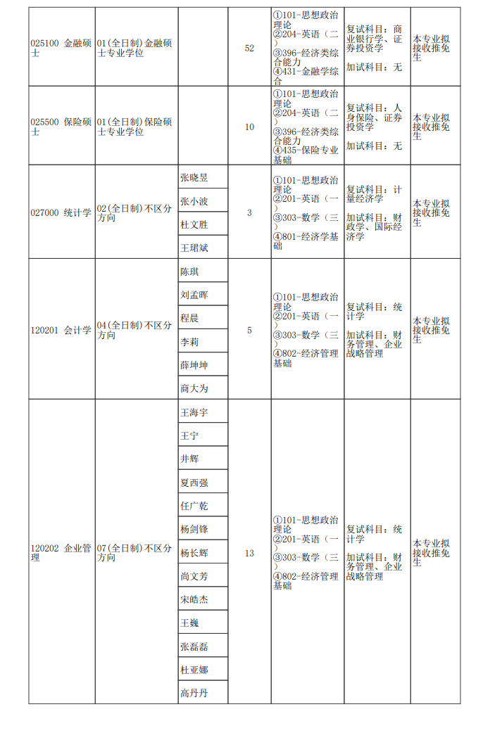 2024年鄭州大學(xué)研究生招生簡(jiǎn)章及各專業(yè)招生計(jì)劃人數(shù)