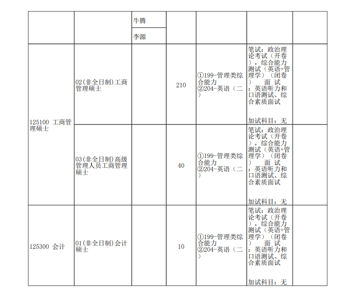 2024年鄭州大學(xué)研究生招生簡(jiǎn)章及各專業(yè)招生計(jì)劃人數(shù)