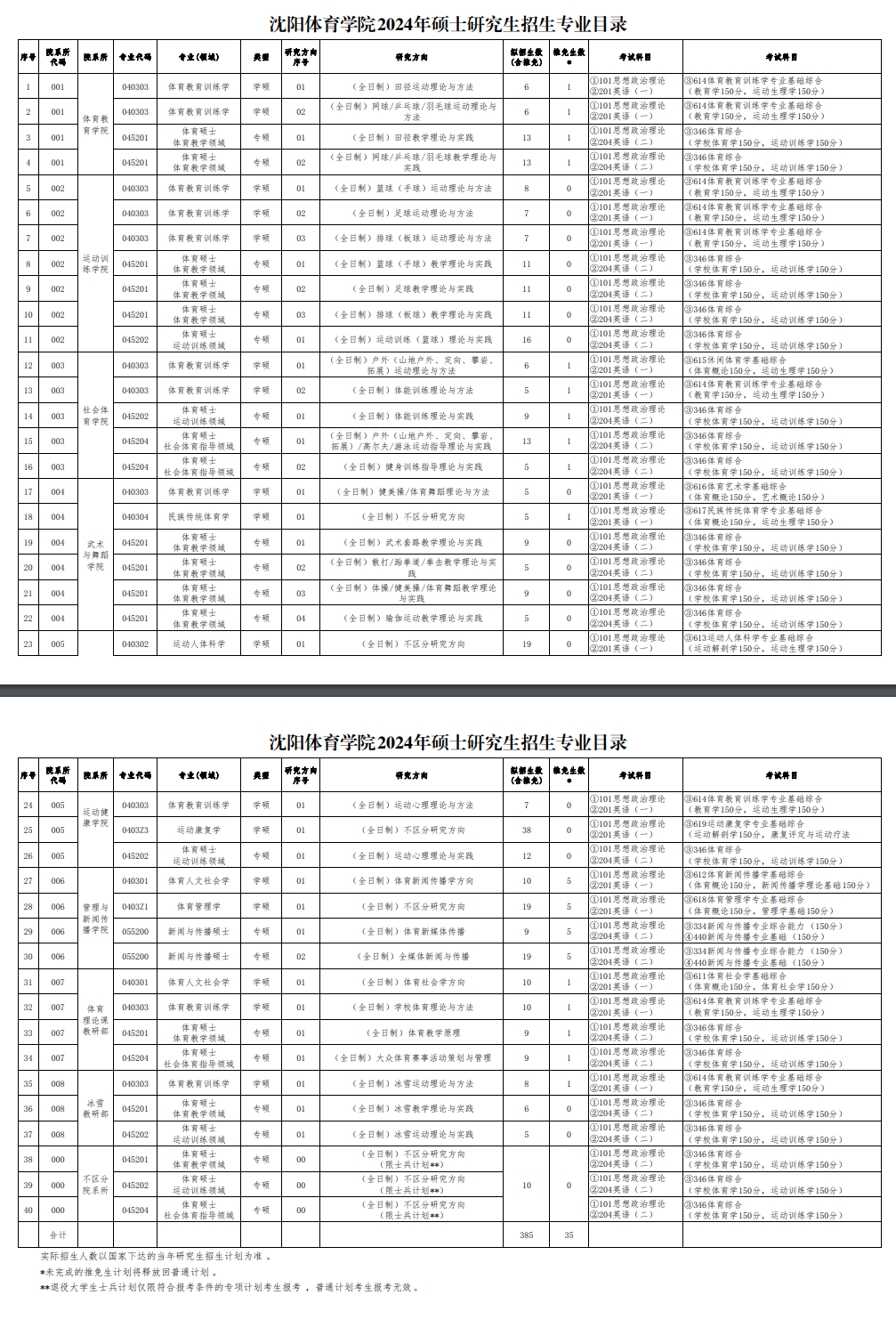 沈陽體育學(xué)院2024碩士研究生招生專業(yè)目錄及考試科目