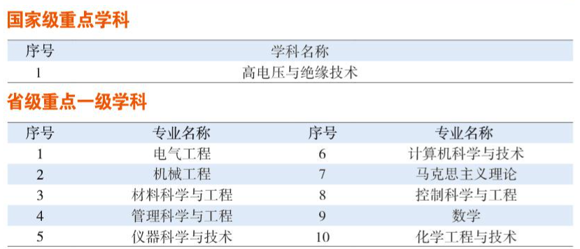 哈爾濱理工大學(xué)2024碩士研究生招生專業(yè)目錄及考試科目