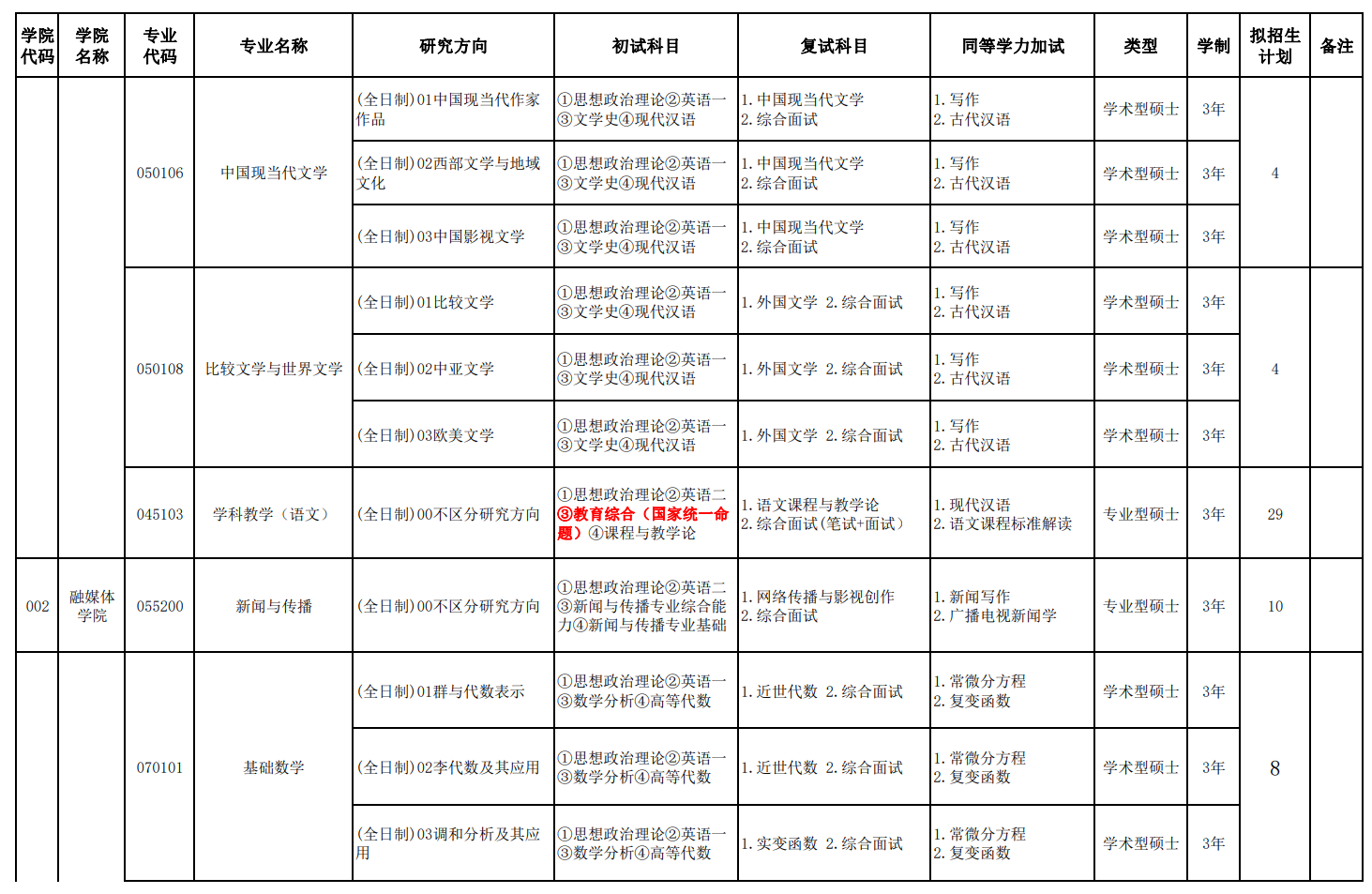 伊犁師范大學2024碩士研究生招生專業(yè)目錄及考試科目
