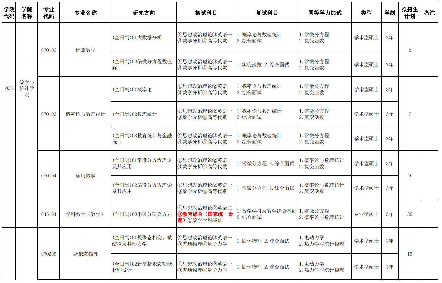 伊犁師范大學2024碩士研究生招生專業(yè)目錄及考試科目