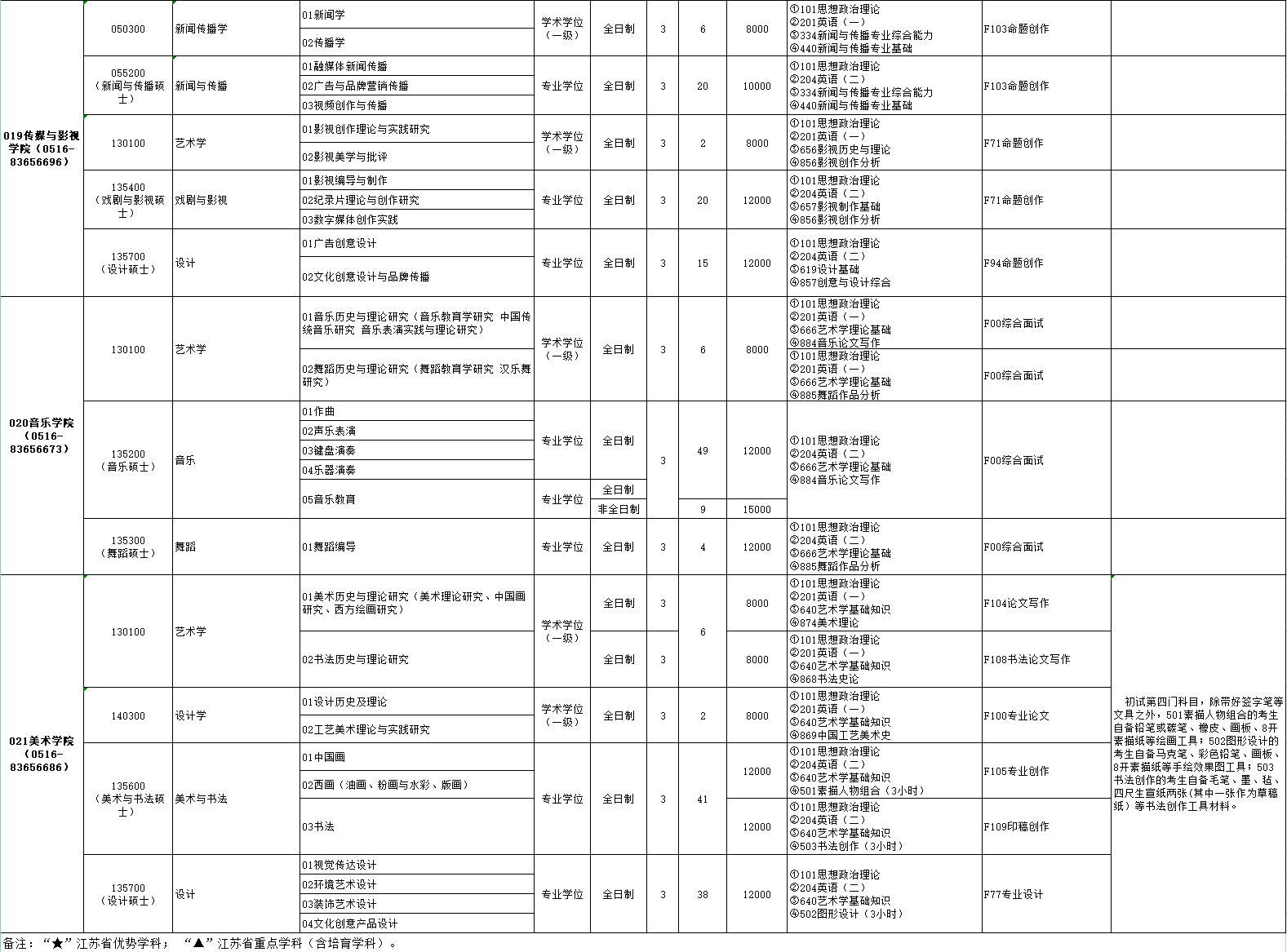 2024年江蘇師范大學研究生招生簡章及各專業(yè)招生計劃人數(shù)