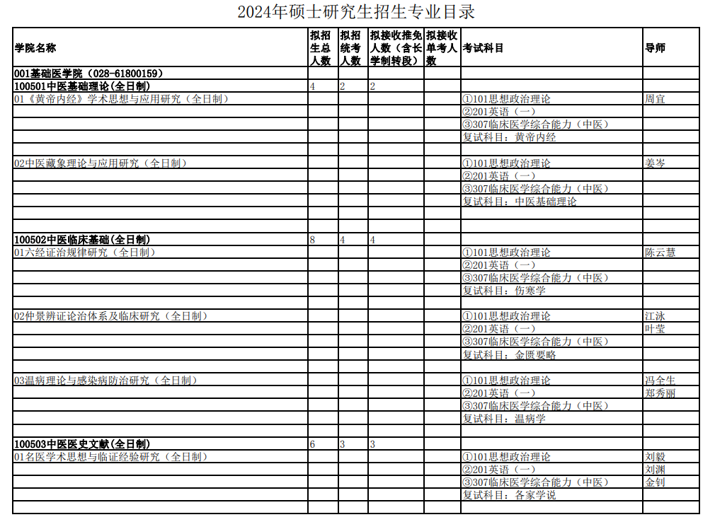 2024年成都中醫(yī)藥大學(xué)研究生招生簡(jiǎn)章及各專業(yè)招生計(jì)劃人數(shù)