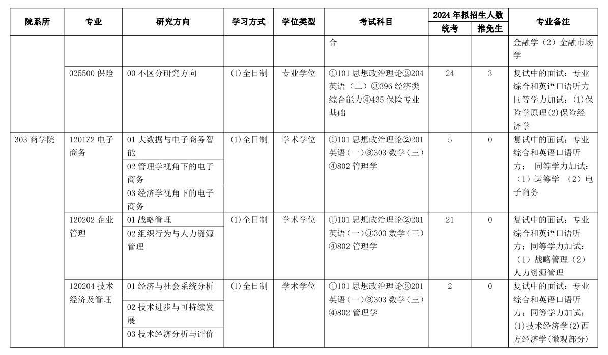 2024年云南財(cái)經(jīng)大學(xué)研究生招生簡(jiǎn)章及各專業(yè)招生計(jì)劃人數(shù)