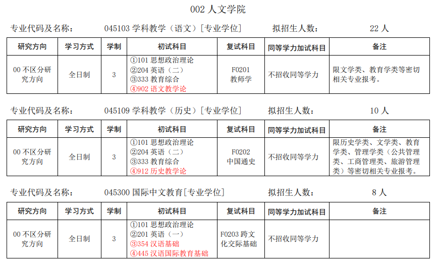 2024年安慶師范大學研究生招生簡章及各專業(yè)招生計劃人數(shù)