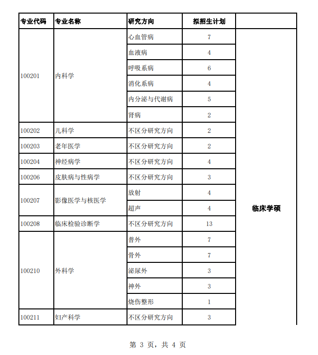 2024年河北北方學(xué)院研究生招生簡章及各專業(yè)招生計劃人數(shù)