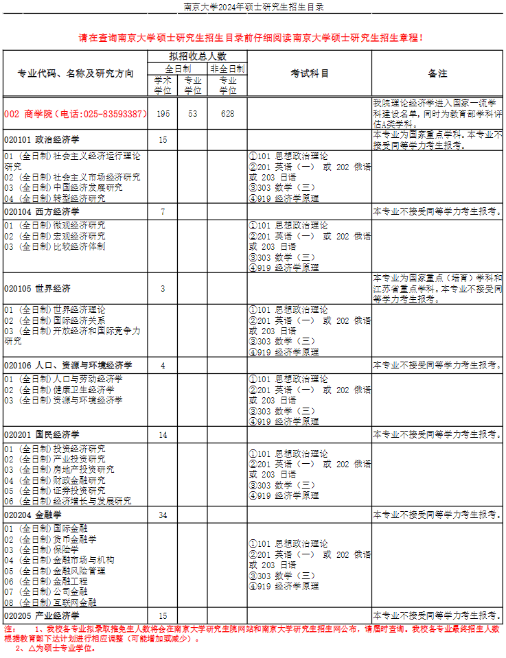 2024年南京大學研究生招生簡章及各專業(yè)招生計劃人數