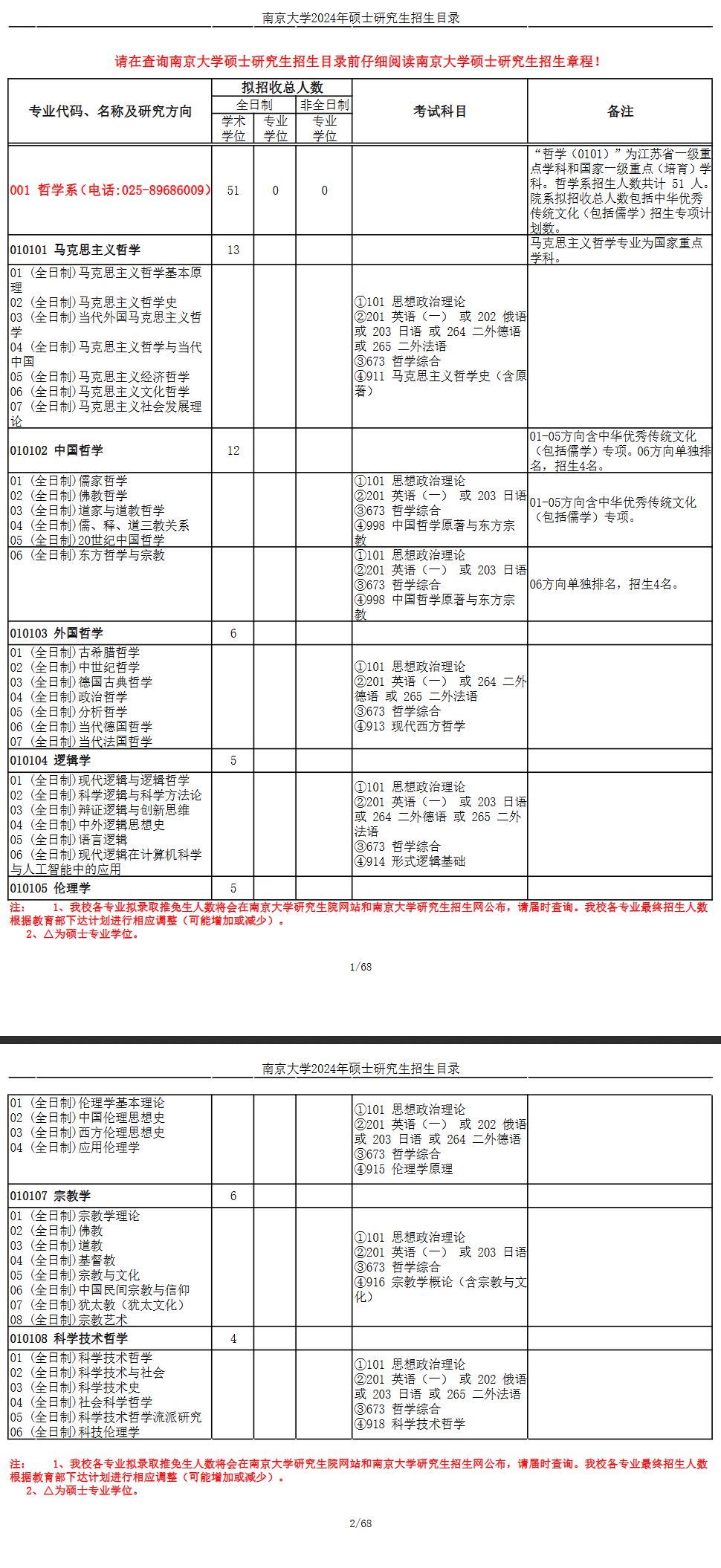 2024年南京大學研究生招生簡章及各專業(yè)招生計劃人數