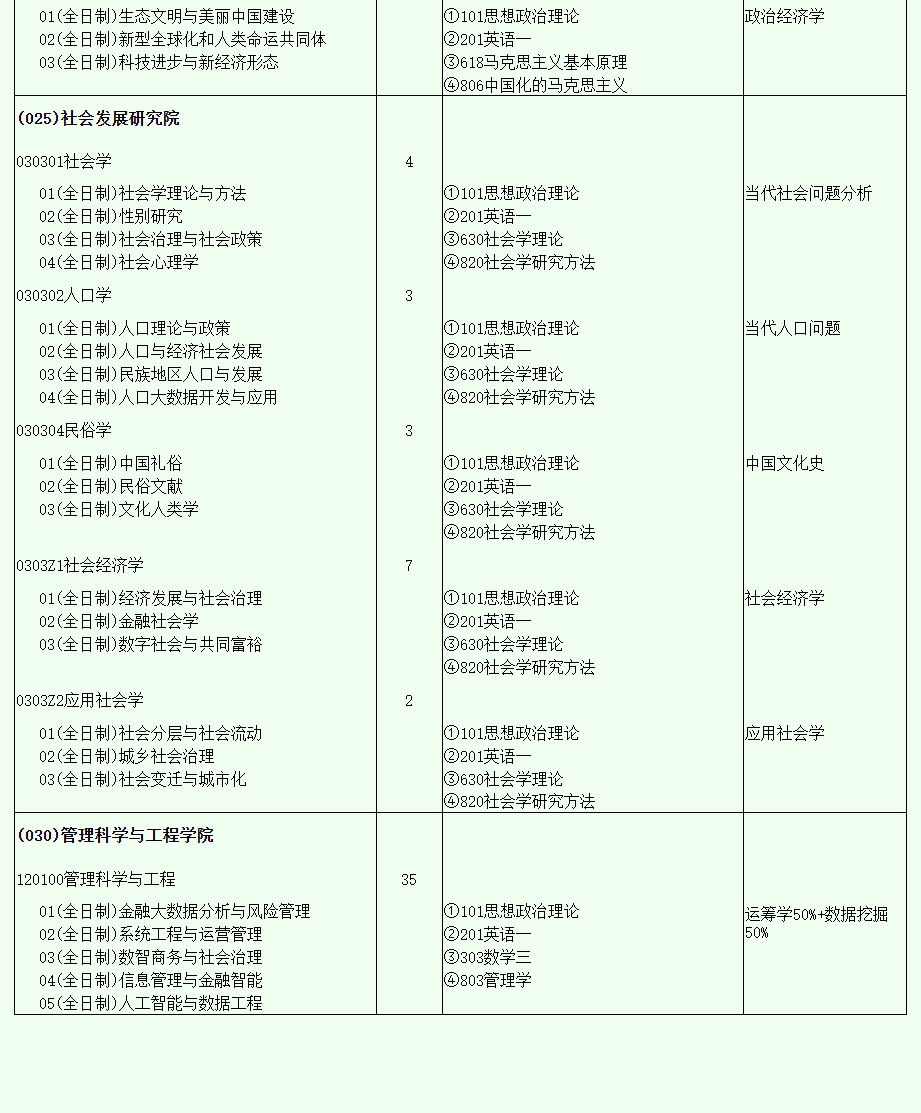 2024年西南財經(jīng)大學(xué)研究生招生簡章及各專業(yè)招生計劃人數(shù)