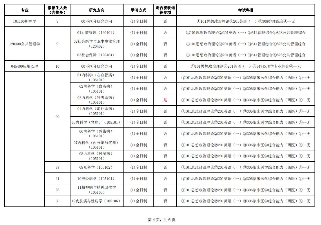 2024年廣州醫(yī)科大學研究生招生簡章及各專業(yè)招生計劃人數(shù)