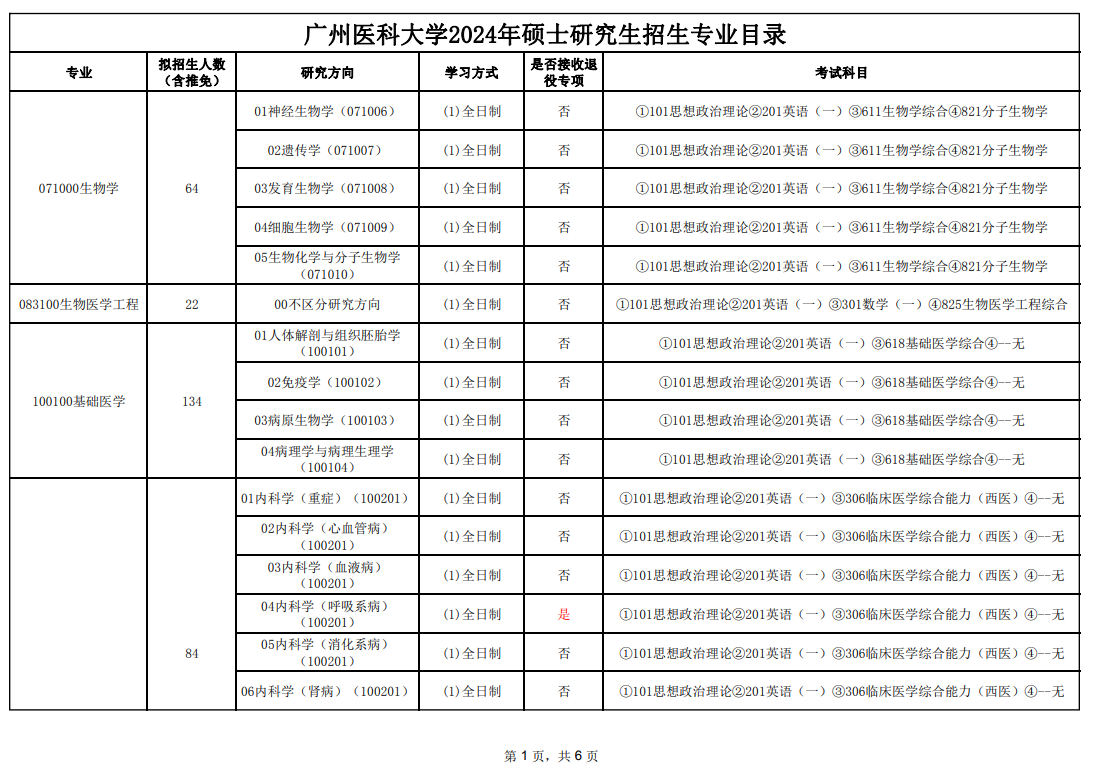 2024年廣州醫(yī)科大學研究生招生簡章及各專業(yè)招生計劃人數(shù)